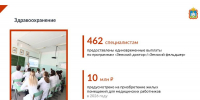 Расходы на здравоохранение в Орловской области за последние восемь лет выросли в 3,3 раза - Правительство Орловской области