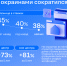 Центр теряет наценку - Деловой квадрат