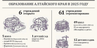 Образование Алтайского края в 2025 году - Администрация Алтайского края