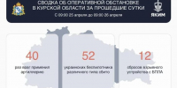 За последние сутки в Курской области обошлось без погибших и пострадавших - Курские Известия