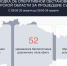 За сутки над Курской областью сбили 52 беспилотника ВСУ - Курская правда