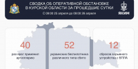 За сутки над Курской областью сбили 52 беспилотника ВСУ - Курская правда