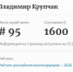 Поморы ликуют: у Крупчака все хорошо - Tv29.Ru
