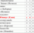 Футбол. Победа была близка - Nedelka-Klin.Ru