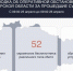 Над Курской областью за прошедшие сутки сбито 52 украинских беспилотника - Городские Известия