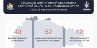Над Курской областью за прошедшие сутки сбито 52 украинских беспилотника - Городские Известия