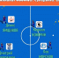 Итоги чемпионата ФМФИО (Суперлига) - Football-Irkutsk.Ru