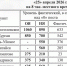 Тобол у Кургана продолжает расти - Kurgan.Ru