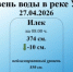 Уровень реки Урал на 27.04.2026 г. - Илекский район