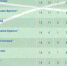 Команда СШ «Партизан» 2013 года рождения становится чемпионом области по футболу - Комитет по физкультуре и спорту