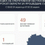 За сутки в Курской области средства ПВО сбили 42 украинских беспилотника - ТК ТАКТ