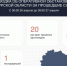 В Курской области за сутки сбили 35 дронов ВСУ - Курская правда