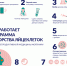 27 апреля - Международный день осведомлённости о донорском зачатии - Противотуберкулезный диспансер