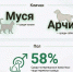 Lost Pet profile Pet911 - Знамя Труда