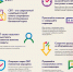 Возможности использования СБП - Мелеузовский район
