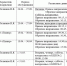 Нажмите для увеличения - Ozersk74.Ru