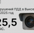 Дорожные камеры зафиксировали почти 25,5 тысяч нарушений ПДД в Выксе в 2025 году - Выкса.РФ