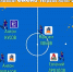 Итоги чемпионата ФМФИО (первая лига) - Football-Irkutsk.Ru