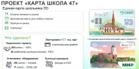 Александр Дрозденко рассказал о преимуществах карты "Школа 47" - 47Channel.Ru