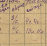 Штатное расписание по скорой помощи (2 квартал 1945 г.). Салехард. Источник: ГА ЯНАО. Ф. 40. Оп. 1. Д. 8. Л. 30. - Служба по делам архивов