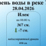 Уровень реки Урал на 28.04.2026 г. - Илекский район