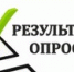 Уполномоченный по защите прав предпринимателей в Челябинской области Александр Гончаров провел опрос среди представителей предпринимательского сообщества «Административный климат в Челябинской области». Его результаты представлены в ежегодном Докладе Уполномоченного по итогам 2025 года. - Агаповский район
