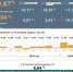 Информационно-аналитический комментарий Банка России об инфляции в Белгородской области 
в марте 2026 года - Департамент финансов и бюджетной политики Белгородской области