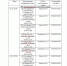 График работы предприятий торговли  в майские праздники  с 01.05.2026г. по 03.05.2026г. и с 09.05.2026г. по 11.05.2026г.. - Муниципальное образование