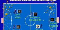 Итоги чемпионата ФМФИО (3-я лига) - Football-Irkutsk.Ru