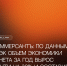 Коммерсантъ: по данным РАЭК объем экономики Рунета за год вырос почти на 30% и составил 38,4 трлн рублей - РАЭК