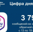 Статистика ПОС 13-19 апреля, Изображение. - Госжилинспекция