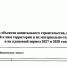 Приоритет домам: капремонт бюджетных организаций попал под секвестр, а на простые многоэтажки дали больше денег - Bloknot-Voronezh.Ru