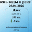 Уровень реки Урал на 29.04.2026 г. - Илекский район