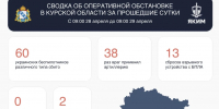 За сутки над Курской областью сбиты 60 БПЛА, ранены двое - Городские Известия