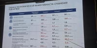 Дмитрий Ошурков принял участие в стратегической сессии - Городская Дума