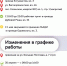 Как будут работать приемные МАДИ в майские праздники? - Департамент транспорта