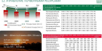 Совершенствование правового регулирования оборота земель сельскохозяйственного назначения - КПРФ