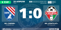 ФК "Таврия" (Симферополь) – ФК "Спарта-КТ" (Молодежное) – 1:0. Протокольные данные - Футбольный союз