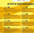 Состоялась жеребьевка Кубка России по мини-футболу 8х8 среди мужских команд - Федерация футбола