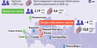 туризм - ТПП г. Тольятти