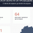55 украинских беспилотников сбили за сутки в Курской области - РИА Курск