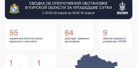 В результате атак ВСУ около села Боброво Рыльского района погиб мирный жител - Курская правда