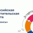 Всероссийская просветительская эстафета "Мои финансы" - Министерство региональной политики и массовых коммуникаций