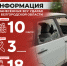 Информация о нанесённых ВСУ ударах по Белгородской области за прошедшие сутки - Belnovosti.Ru