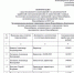 Информация - Дзержинский район