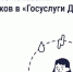 Жителям Подмосковья объяснили, где «Госуслуги Дом» хранит показания счётчиков - РТВ-Подмосковье