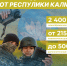 Заключи контракт с Вооружёнными силами РФ — присоединяйся к технологичным войскам - РИА Калмыкия