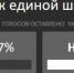Волжане признались, как относятся к введению школьной формы - Блокнот Волжского