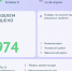 Сколько проблем туляков за неделю помог решить "Открытый регион 71" - ТК Первый Тульский