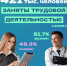 Смоленск в цифрах: кто и как трудится в нашем регионе - SmolDaily.Ru